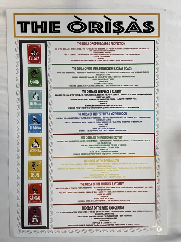 Orisa Info Chart